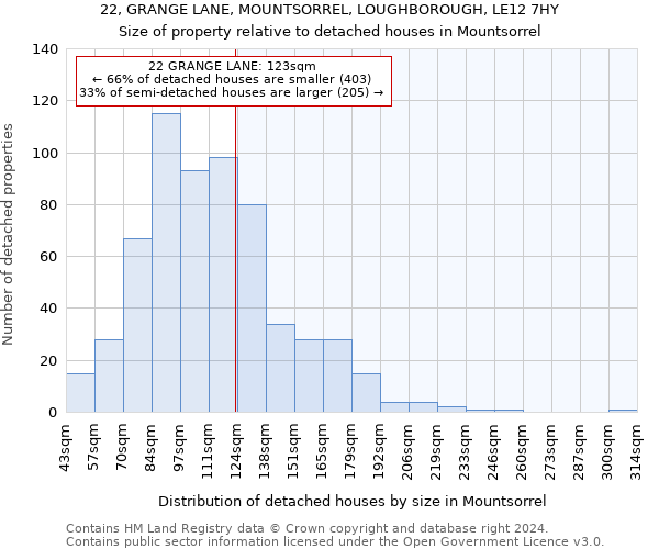 22, GRANGE LANE, MOUNTSORREL, LOUGHBOROUGH, LE12 7HY: Size of property relative to detached houses in Mountsorrel