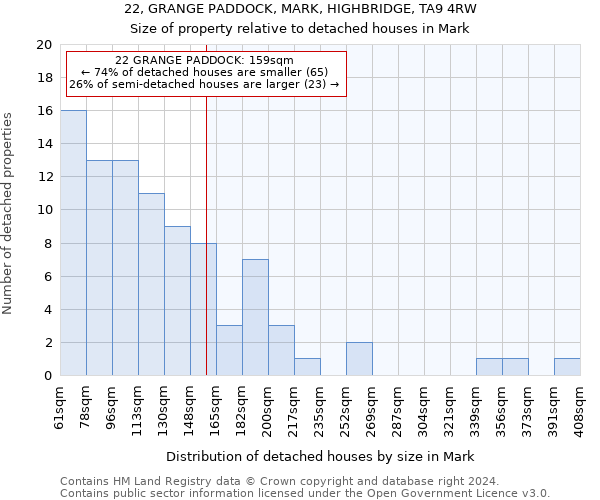 22, GRANGE PADDOCK, MARK, HIGHBRIDGE, TA9 4RW: Size of property relative to detached houses in Mark