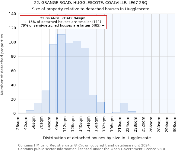 22, GRANGE ROAD, HUGGLESCOTE, COALVILLE, LE67 2BQ: Size of property relative to detached houses in Hugglescote