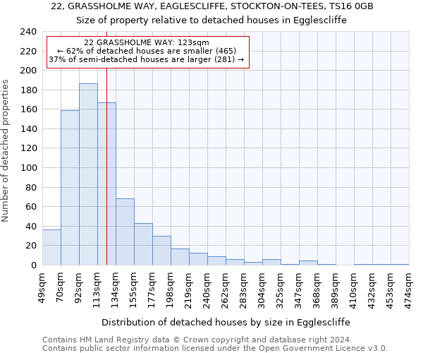 22, GRASSHOLME WAY, EAGLESCLIFFE, STOCKTON-ON-TEES, TS16 0GB: Size of property relative to detached houses in Egglescliffe