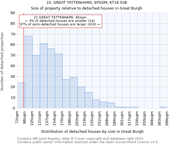 22, GREAT TATTENHAMS, EPSOM, KT18 5SB: Size of property relative to detached houses in Great Burgh