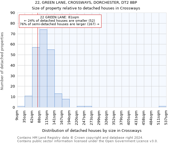 22, GREEN LANE, CROSSWAYS, DORCHESTER, DT2 8BP: Size of property relative to detached houses in Crossways