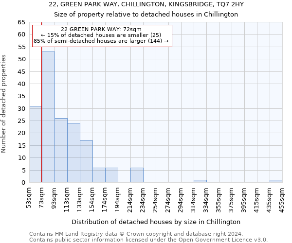 22, GREEN PARK WAY, CHILLINGTON, KINGSBRIDGE, TQ7 2HY: Size of property relative to detached houses in Chillington