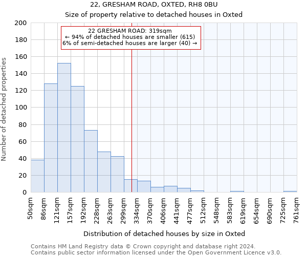 22, GRESHAM ROAD, OXTED, RH8 0BU: Size of property relative to detached houses in Oxted