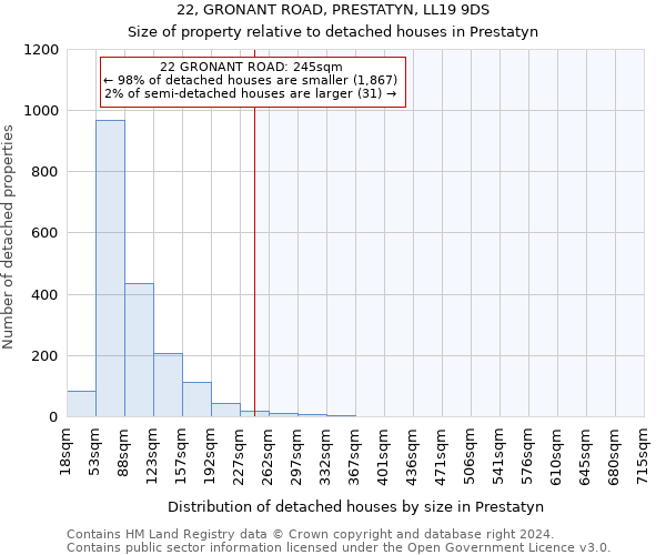 22, GRONANT ROAD, PRESTATYN, LL19 9DS: Size of property relative to detached houses in Prestatyn