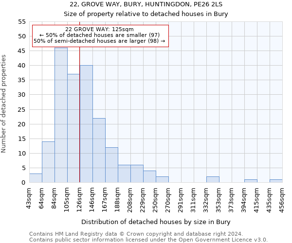 22, GROVE WAY, BURY, HUNTINGDON, PE26 2LS: Size of property relative to detached houses in Bury