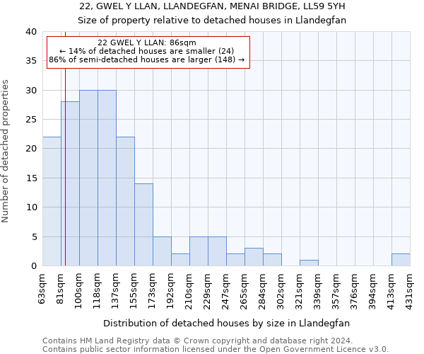 22, GWEL Y LLAN, LLANDEGFAN, MENAI BRIDGE, LL59 5YH: Size of property relative to detached houses in Llandegfan
