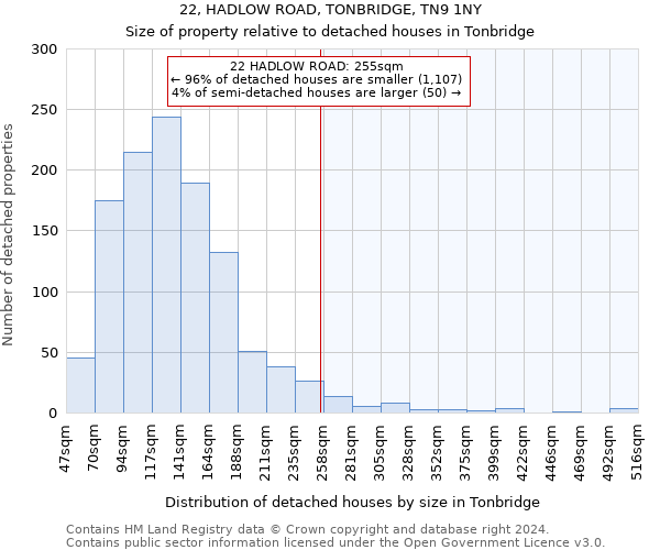 22, HADLOW ROAD, TONBRIDGE, TN9 1NY: Size of property relative to detached houses in Tonbridge