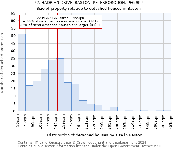 22, HADRIAN DRIVE, BASTON, PETERBOROUGH, PE6 9PP: Size of property relative to detached houses in Baston