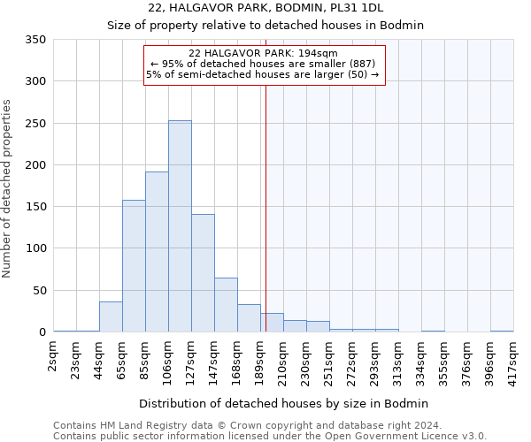22, HALGAVOR PARK, BODMIN, PL31 1DL: Size of property relative to detached houses in Bodmin
