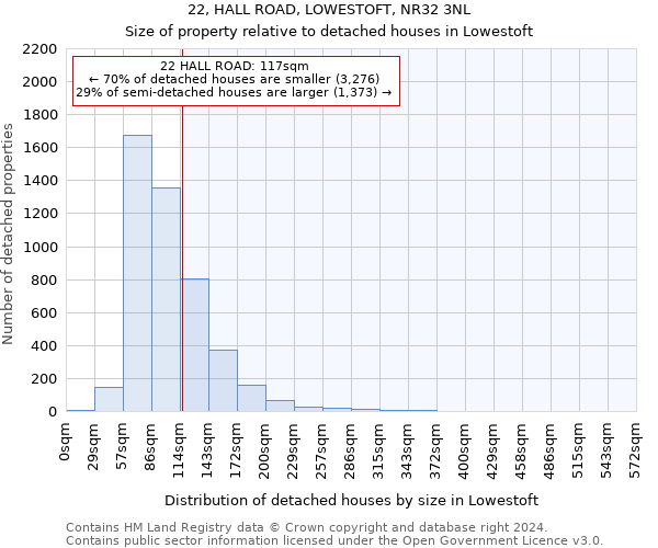 22, HALL ROAD, LOWESTOFT, NR32 3NL: Size of property relative to detached houses in Lowestoft
