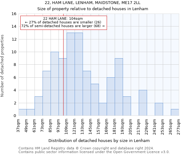 22, HAM LANE, LENHAM, MAIDSTONE, ME17 2LL: Size of property relative to detached houses in Lenham