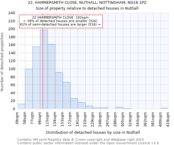 22, HAMMERSMITH CLOSE, NUTHALL, NOTTINGHAM, NG16 1PZ: Size of property relative to detached houses in Nuthall