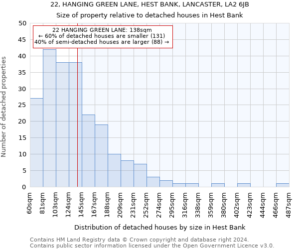 22, HANGING GREEN LANE, HEST BANK, LANCASTER, LA2 6JB: Size of property relative to detached houses in Hest Bank