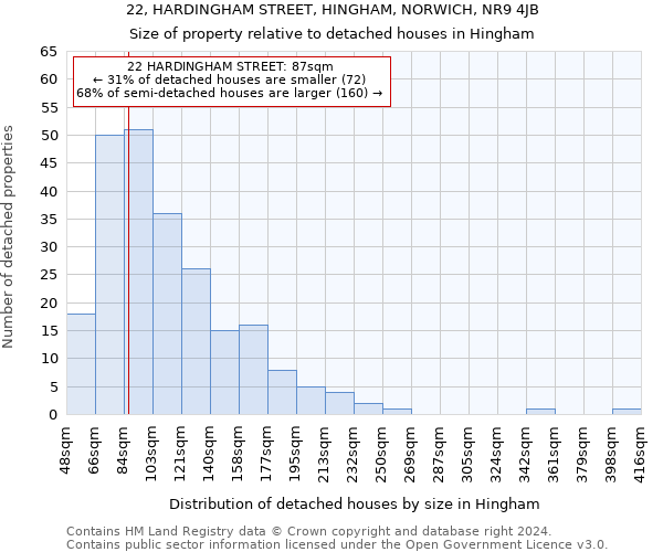 22, HARDINGHAM STREET, HINGHAM, NORWICH, NR9 4JB: Size of property relative to detached houses in Hingham