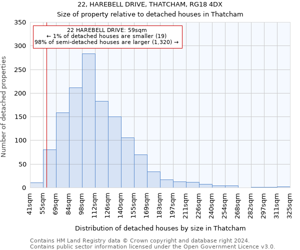 22, HAREBELL DRIVE, THATCHAM, RG18 4DX: Size of property relative to detached houses in Thatcham