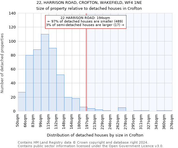 22, HARRISON ROAD, CROFTON, WAKEFIELD, WF4 1NE: Size of property relative to detached houses in Crofton