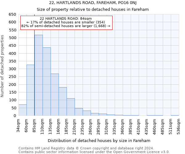 22, HARTLANDS ROAD, FAREHAM, PO16 0NJ: Size of property relative to detached houses in Fareham