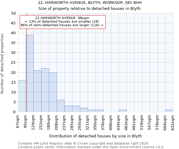 22, HARWORTH AVENUE, BLYTH, WORKSOP, S81 8HH: Size of property relative to detached houses in Blyth