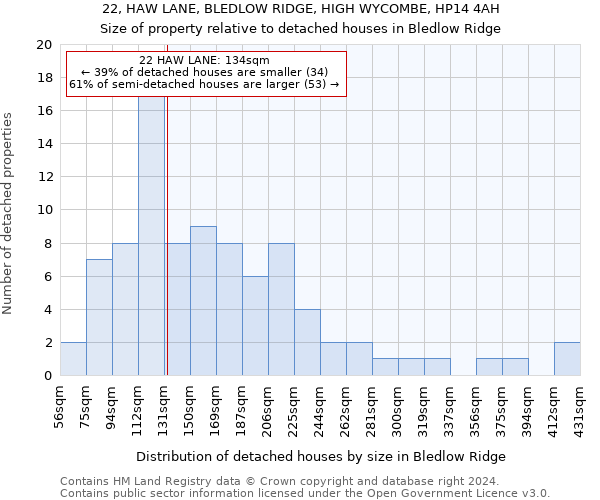 22, HAW LANE, BLEDLOW RIDGE, HIGH WYCOMBE, HP14 4AH: Size of property relative to detached houses in Bledlow Ridge
