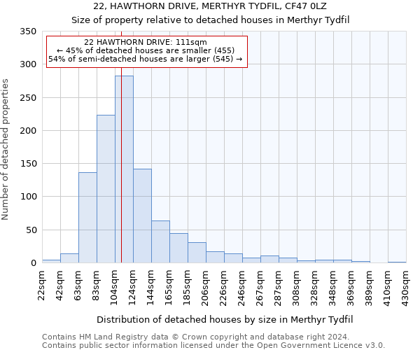 22, HAWTHORN DRIVE, MERTHYR TYDFIL, CF47 0LZ: Size of property relative to detached houses in Merthyr Tydfil