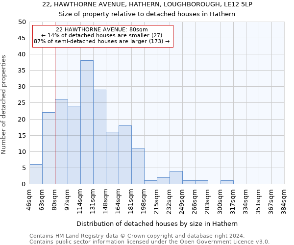 22, HAWTHORNE AVENUE, HATHERN, LOUGHBOROUGH, LE12 5LP: Size of property relative to detached houses in Hathern
