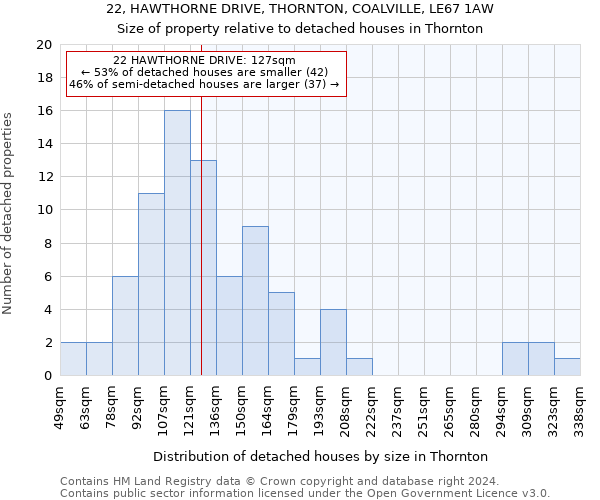 22, HAWTHORNE DRIVE, THORNTON, COALVILLE, LE67 1AW: Size of property relative to detached houses in Thornton
