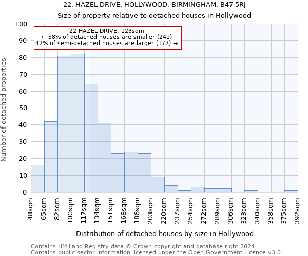 22, HAZEL DRIVE, HOLLYWOOD, BIRMINGHAM, B47 5RJ: Size of property relative to detached houses in Hollywood