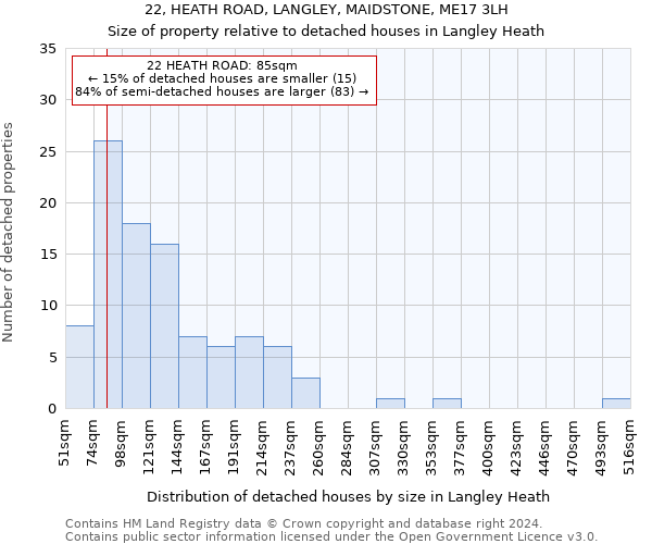 22, HEATH ROAD, LANGLEY, MAIDSTONE, ME17 3LH: Size of property relative to detached houses in Langley Heath