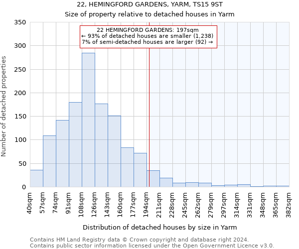 22, HEMINGFORD GARDENS, YARM, TS15 9ST: Size of property relative to detached houses in Yarm