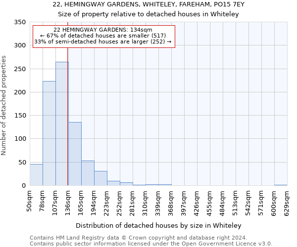 22, HEMINGWAY GARDENS, WHITELEY, FAREHAM, PO15 7EY: Size of property relative to detached houses in Whiteley