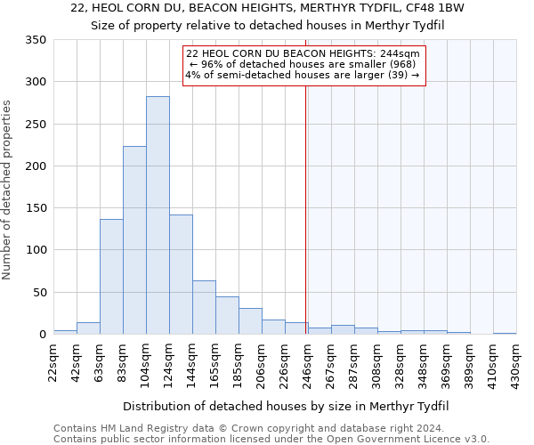 22, HEOL CORN DU, BEACON HEIGHTS, MERTHYR TYDFIL, CF48 1BW: Size of property relative to detached houses in Merthyr Tydfil