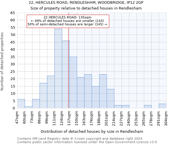 22, HERCULES ROAD, RENDLESHAM, WOODBRIDGE, IP12 2GP: Size of property relative to detached houses in Rendlesham