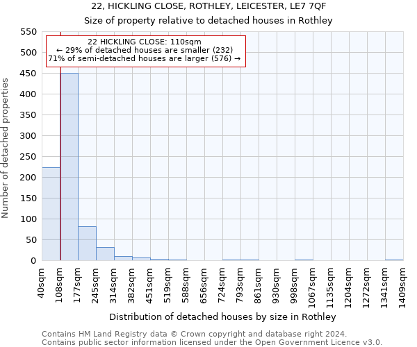 22, HICKLING CLOSE, ROTHLEY, LEICESTER, LE7 7QF: Size of property relative to detached houses in Rothley