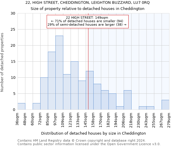 22, HIGH STREET, CHEDDINGTON, LEIGHTON BUZZARD, LU7 0RQ: Size of property relative to detached houses in Cheddington