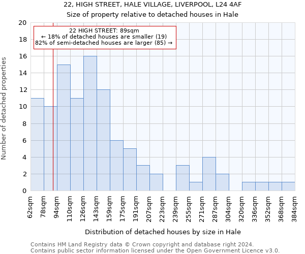 22, HIGH STREET, HALE VILLAGE, LIVERPOOL, L24 4AF: Size of property relative to detached houses in Hale