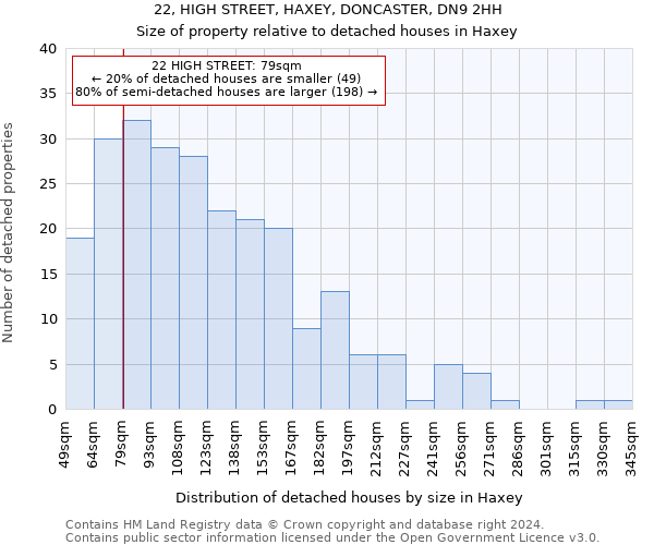 22, HIGH STREET, HAXEY, DONCASTER, DN9 2HH: Size of property relative to detached houses in Haxey