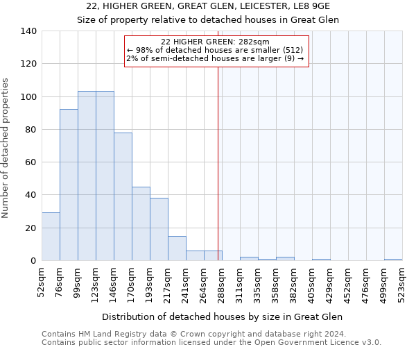 22, HIGHER GREEN, GREAT GLEN, LEICESTER, LE8 9GE: Size of property relative to detached houses in Great Glen