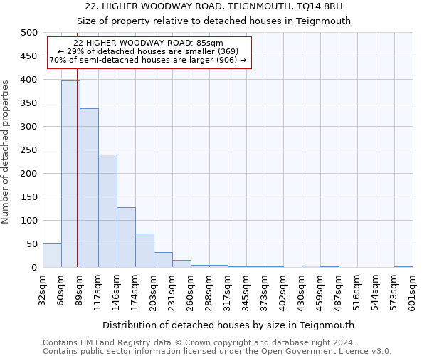 22, HIGHER WOODWAY ROAD, TEIGNMOUTH, TQ14 8RH: Size of property relative to detached houses in Teignmouth