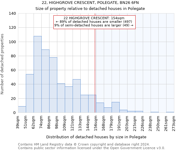 22, HIGHGROVE CRESCENT, POLEGATE, BN26 6FN: Size of property relative to detached houses in Polegate