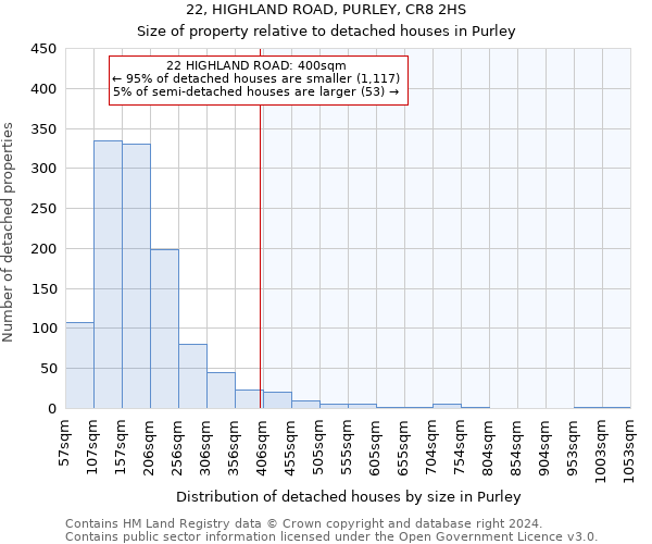 22, HIGHLAND ROAD, PURLEY, CR8 2HS: Size of property relative to detached houses in Purley