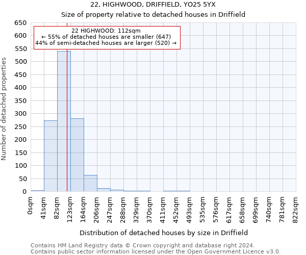 22, HIGHWOOD, DRIFFIELD, YO25 5YX: Size of property relative to detached houses in Driffield