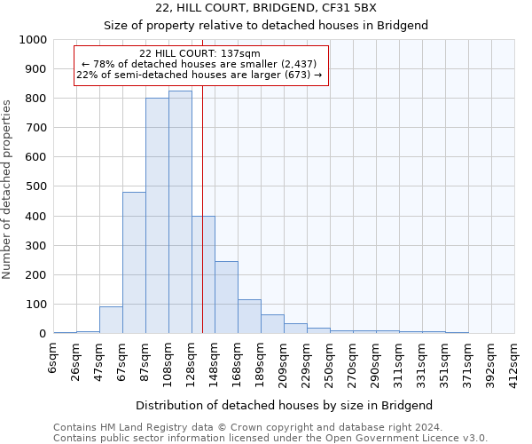 22, HILL COURT, BRIDGEND, CF31 5BX: Size of property relative to detached houses in Bridgend