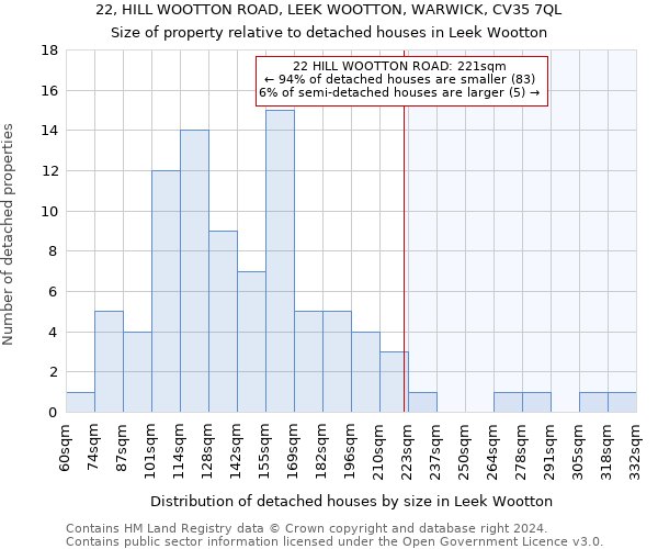 22, HILL WOOTTON ROAD, LEEK WOOTTON, WARWICK, CV35 7QL: Size of property relative to detached houses in Leek Wootton