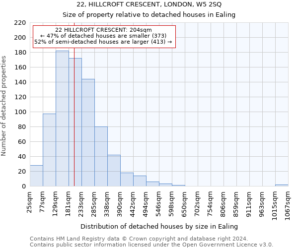 22, HILLCROFT CRESCENT, LONDON, W5 2SQ: Size of property relative to detached houses in Ealing