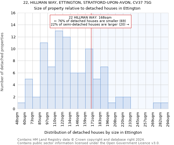 22, HILLMAN WAY, ETTINGTON, STRATFORD-UPON-AVON, CV37 7SG: Size of property relative to detached houses in Ettington