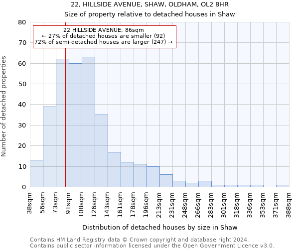 22, HILLSIDE AVENUE, SHAW, OLDHAM, OL2 8HR: Size of property relative to detached houses in Shaw