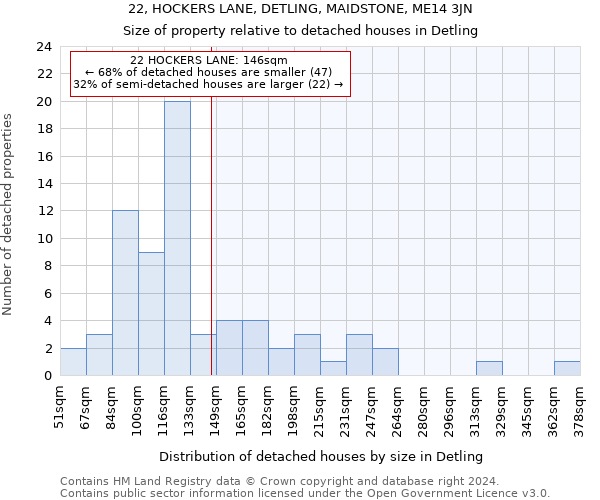 22, HOCKERS LANE, DETLING, MAIDSTONE, ME14 3JN: Size of property relative to detached houses in Detling