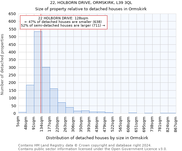 22, HOLBORN DRIVE, ORMSKIRK, L39 3QL: Size of property relative to detached houses in Ormskirk