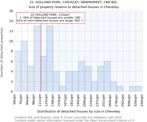 22, HOLLAND PARK, CHEVELEY, NEWMARKET, CB8 9DL: Size of property relative to detached houses in Cheveley